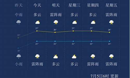 葫芦岛天气15天_葫芦岛天气预报15天气预报一周