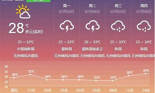 云浮天气预报30天_云浮天气预报30天查