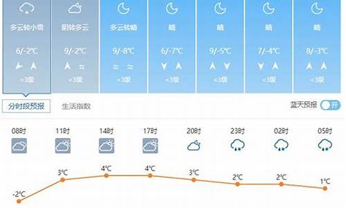 威县天气预报_威县天气预报未来15天