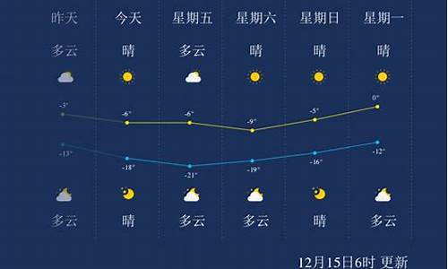 承德天气预报_承德天气预报未来三天