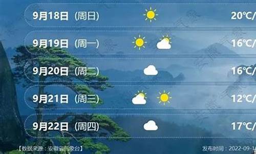 合肥未来天气预报7天_合肥未来天气预报