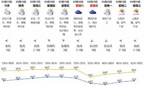 深圳气象预报最新消息_深圳气象预报最新消