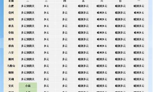 祁东未来一周天气预报查询_祁东未来一周天