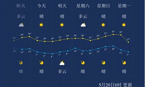 巴彦淖尔天气预报一周7天查询_巴彦淖尔天