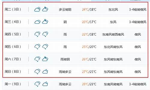 一周天气无锡天气_查无锡一周天气预报最新查询结果