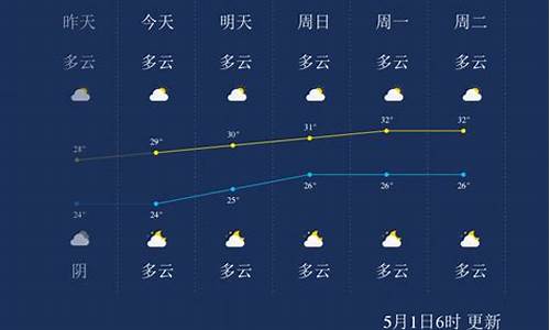 北海天气预报一周天气15天_北海天气预报一周天气穿衣情况