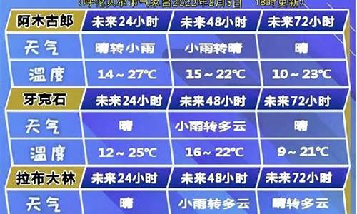 呼伦贝尔天气预报8月份天气预报_呼伦贝尔八月天气预报