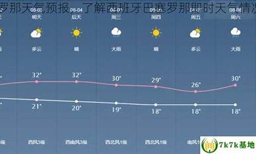 巴塞罗那天气预报15天查询明日_巴塞罗那天气预报15天查询