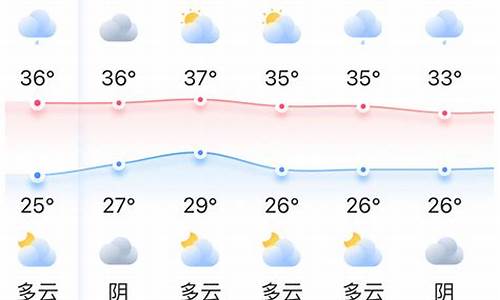 ps cc2018百度网盘_福州的天气预报一周天气预报情况