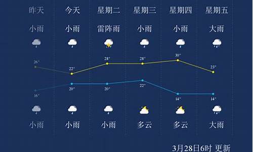 儋州市天气预报_儋州市天气预报