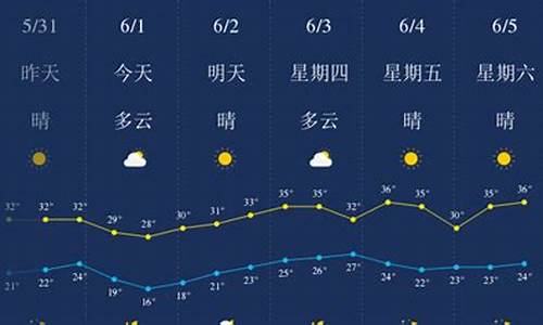 武汉天气预报一周天气15天详情查询最新消