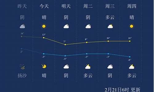 呼和浩特一周天气情况查询_呼和浩特一周天