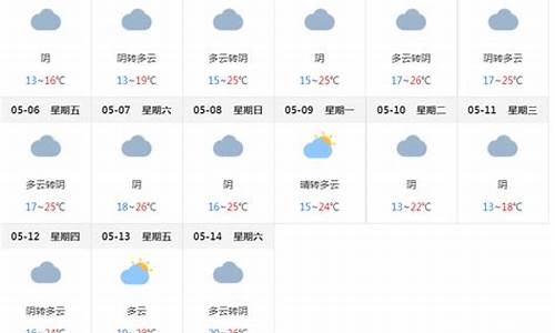 上海未来15天天气预报闵行区天气情况_上