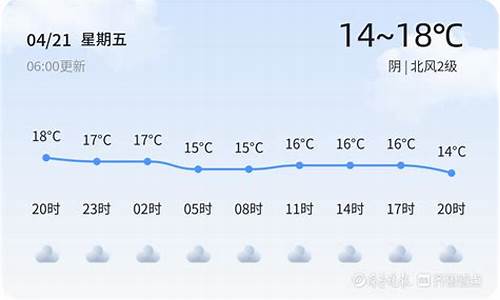 曲阜天气预报15天准确率_曲阜天气