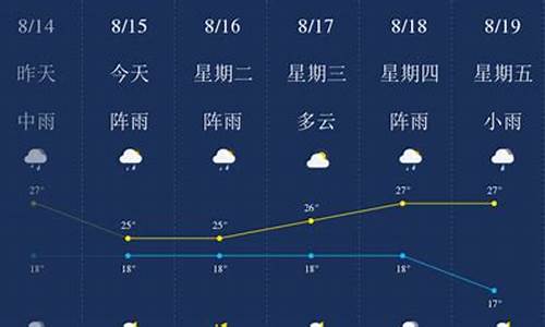 昆明 天气预报15天查询_昆明天气预报一