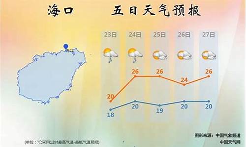 海南岛天气情况如何_海南岛天气预报一周