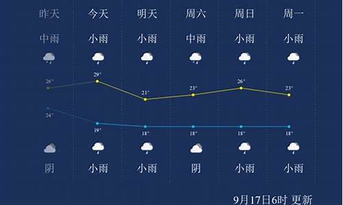 金华一周天气情况回顾分析_金华地区一周天