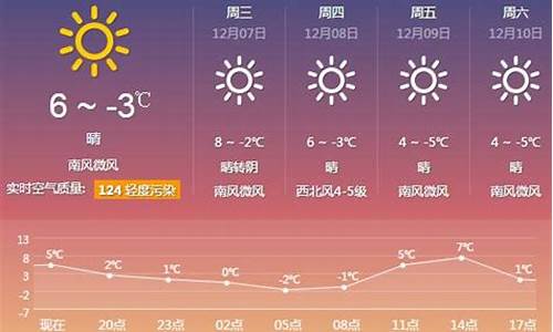 厦门一周天气预报15天天气预报最新消息_