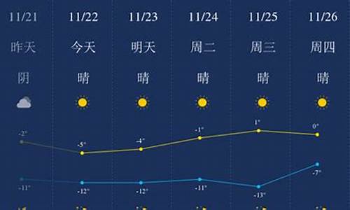 最准确的包头天气预报_请查找一下包头天气