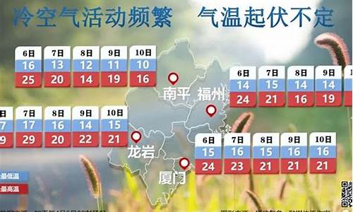 南平天气预报15天30天_南平天气预警