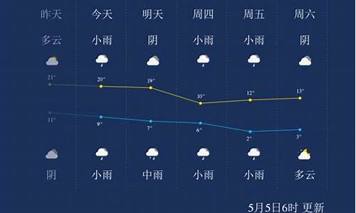 西宁未来一周天气情况分析表最新版_西宁未