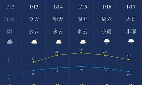 海南陵水天气预报一周天气预报_陵水天气预