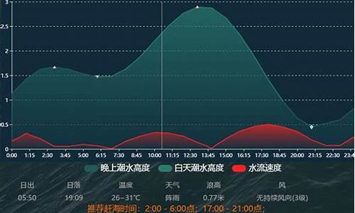 三亚2022年1月份天气预报_三亚市1月