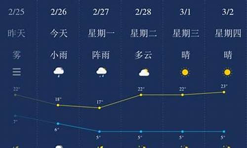 保山天气预报情况_保山天气?