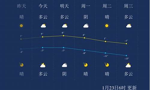 张家口天气张北县天气预报_张家口天气