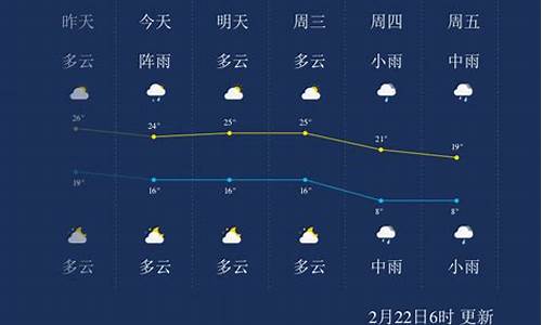 郴州天气预报7天_郴州天气预报7天准确查询