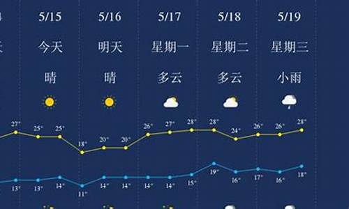 云南丽江的天气预报15天查询_云南丽江一周天气预报15天查询结果