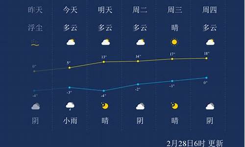 兰州市天气_兰州市城关区天气