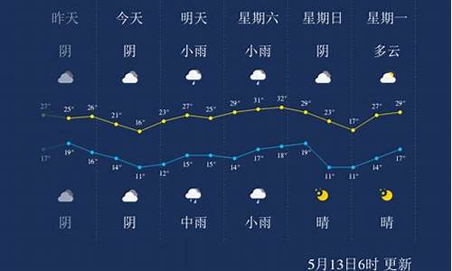 三门峡天气预报3天天气_三门峡天气预报查