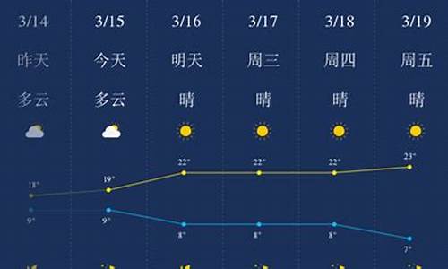 丽江天气预报15天查询官网_丽江天气预报15天30天准确