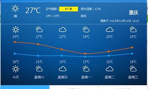 重庆渝北未来一周天气预报_重庆渝北未来一周天气预报15天