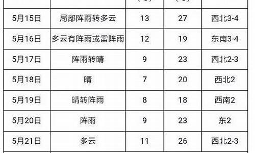 建三江天气预报7天气_建三江天气预报24小时