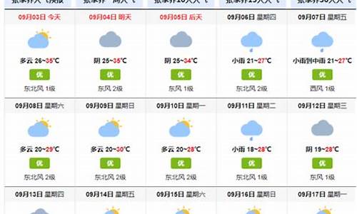 张家界天气15天预报_张家界天气15天预报最新