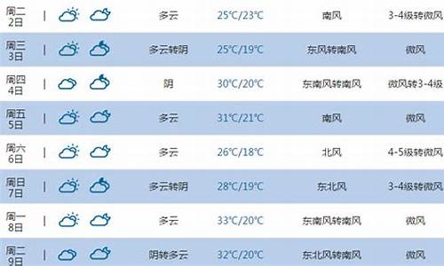 东营市天气预报十五天_东营天气预告15天