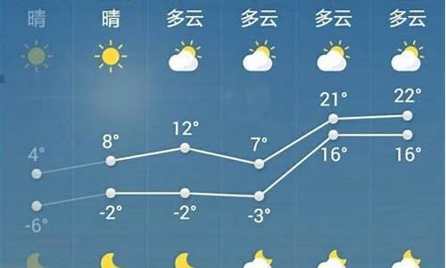 菏泽一周天气预报显示几点_菏泽市一周的天气予报