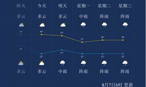 遵义地区近期天气预报_遵义近一周天气预报最新