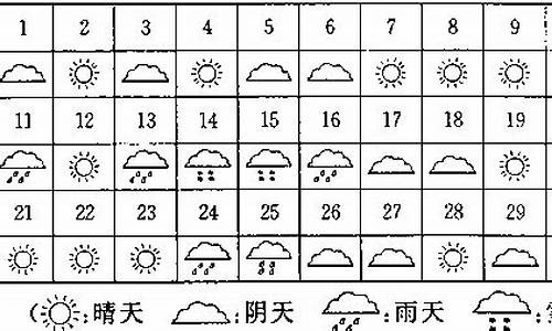 七月份天气统计表表格_7月份天气统计图和统计表