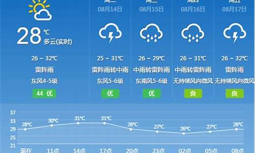 一周天气查询30天天气预报北京_一周天气查询30天天气预报北京市