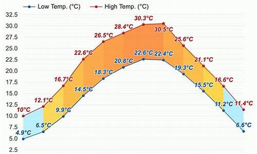 乐山一周天气预报15天_乐山一周天气预报查询