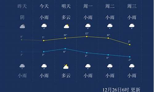 安顺一周天气预报15天查询_安顺一周天气预报