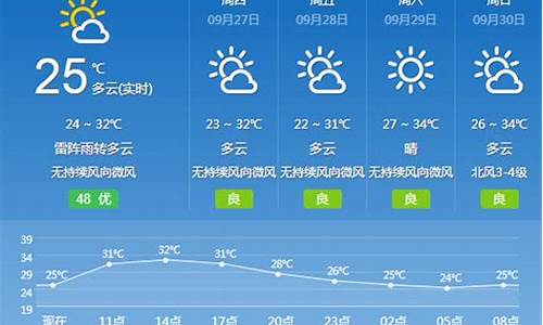 广州一周天气预告15天_广州一周天气预告