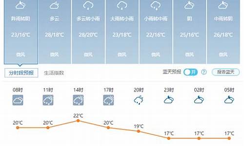 武汉未来一周天气预报15天查询最新消息_武汉未来一周天气预报15天查询最新消息