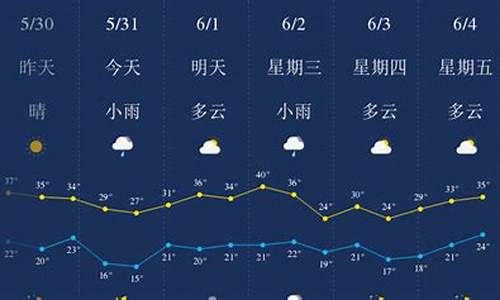 陕西西安一周天气预报30天详情最新消息_陕西西安一周的天气预报