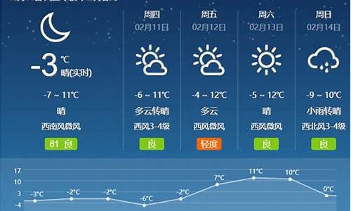 上海最近几天天气预报_最近几天天气预报