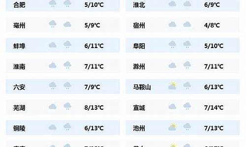 安徽最新天气预报_安徽最新天气预报冷空气