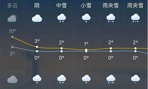 四川南充一周天气_南充一周天气